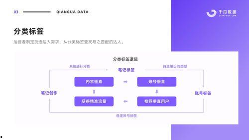 做娱乐吃瓜账号简介文案,吃瓜账号背后的故事